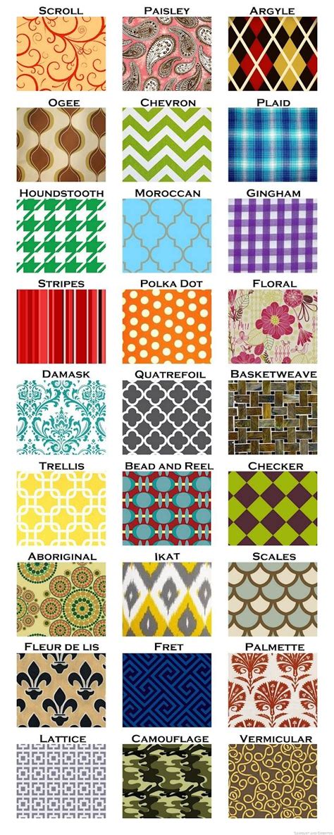 French Fabric Pattern Names Check Out This Post All About Patterns