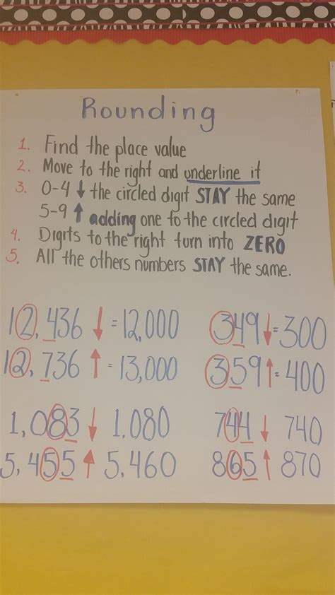 Anchor Chart Math Rounding Numbers Rounding Numbers Math Anchor Charts