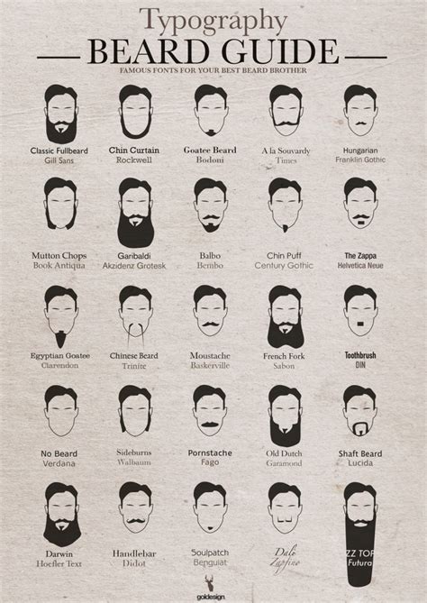 Movember Beard Styles » ChartGeek.com