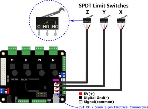 Limit Switches A Better Way Spark Concepts
