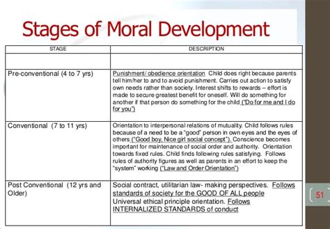 👍 Moral Development In Children 7 12 Years The Stages Of Child