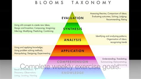Throughout the years, the levels have often been depicted as a stairway, leading many teachers to encourage their students to climb to a higher (level of) thought. Using Blooms Taxonomy in Physical Education - YouTube