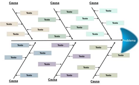 Plantillas Diagrama De Ishikawa Como Modelos En Word