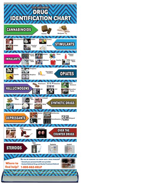 Drug Identification Chart Retractable Banner Package