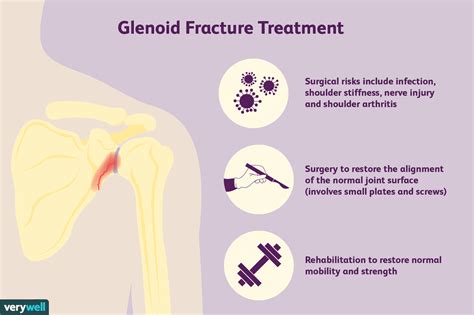 Glenoid Fractures Causes Treatment And Healing