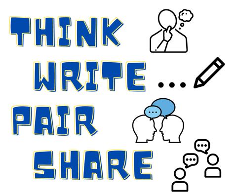 Think Write Pair Share Math Coachs Corner