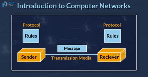 Basics Of Computer Network Dataflair