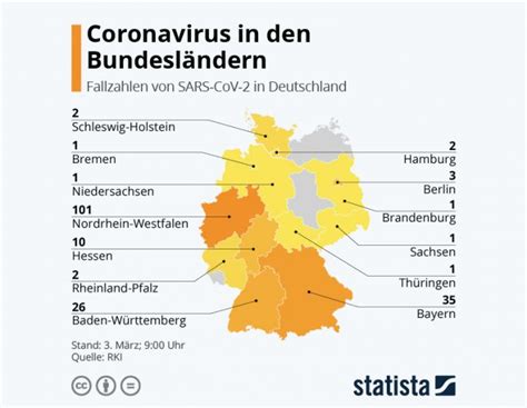 Bei tönnies haben sie daraus lehren gezogen, wie ein besuch zeigt. IT-Industrie: Coronavirus sorgt für Messeabsagen und ...