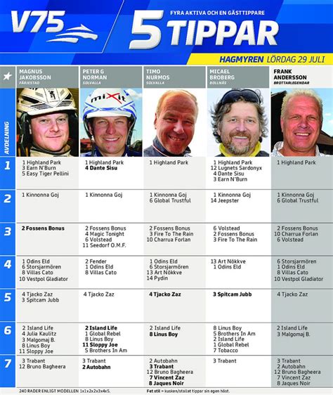 Gratis v75 tips & system från sveriges tyngsta travexperter. Inför V75 (lördag): 5 tippar V75 - Nästagångare trav