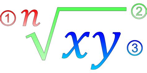 Vector Gratis Álgebra Matemáticas La Escuela Imagen Gratis En