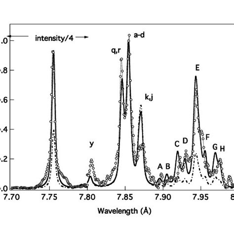 Al Spectrum Of A 200 Nm Thin Film Irradiated At 2×10 16 Wcm 2 Compared