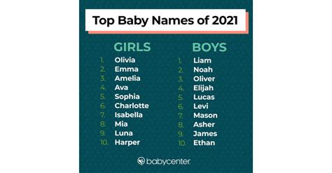 Babycenter® Reveals The Most Popular Baby Names And Trends Of 2021