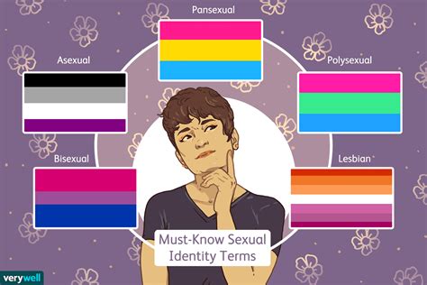 Glossary of Must-Know Sexual Identity Terms