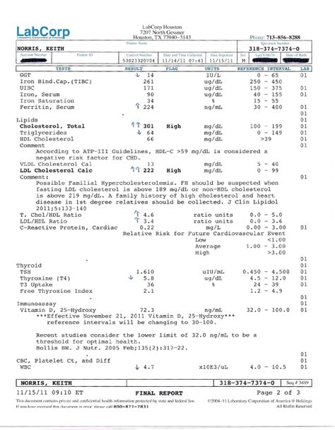 Labcorp Printable Fake Negative Std Test Results Form