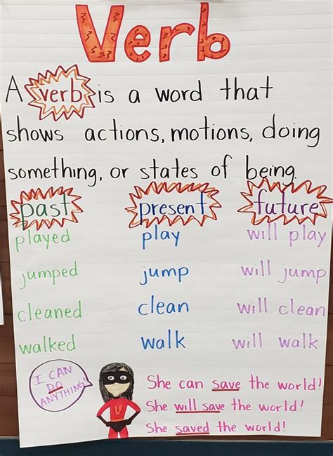 Past And Future Tense Verbs Anchor Chart