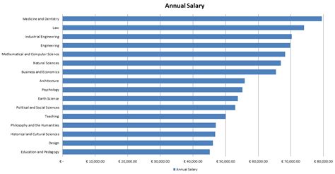 Highest Paying Jobs In Germany 2020 2022