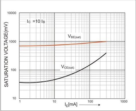 Bc Transistor Pinout Datasheet Equivalents Vebo Mini Vrogue Co