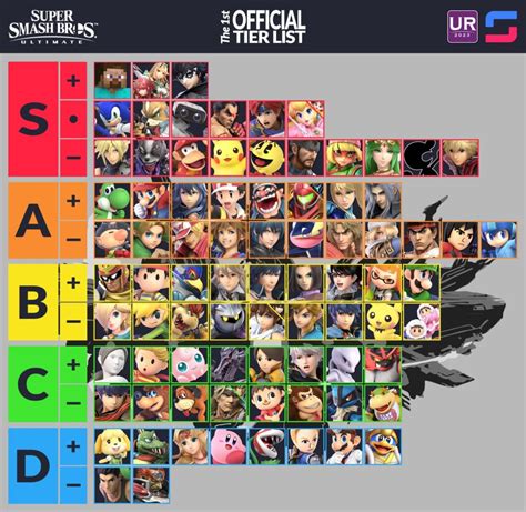 Smash Ultimate Tier List Competitive Smash