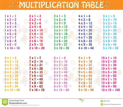 1x1 tabelle bunt zahlenzauber : Bunte Vermehrungstabelle vektor abbildung. Illustration ...