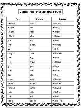 Review Present And Past Tense Verbs Worksheet Present Simple Positive And Negative Sentences