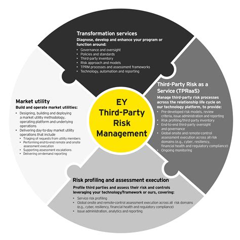 Third Party Vendor Risk Management Policy Template