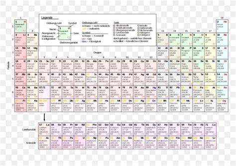 Inorganic Chemistry Periodic Table Science Stoichiometry Png