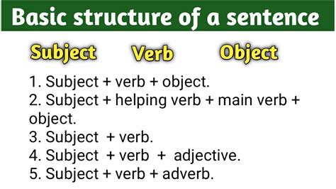 Find other parts of speech, for example adjectives, adverbs, and prepositions, in a similar way, but the basic form of a sentence will always be in the subject verb and object. Basic structure of a sentence | subject verb object - YouTube