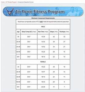 Air Force Charts And Fitness On Pinterest