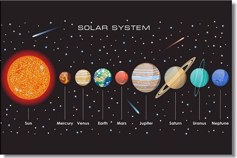 1 X Pôster Sistema Solar Sol 9 Planeta Mercury Venus Terra Marte