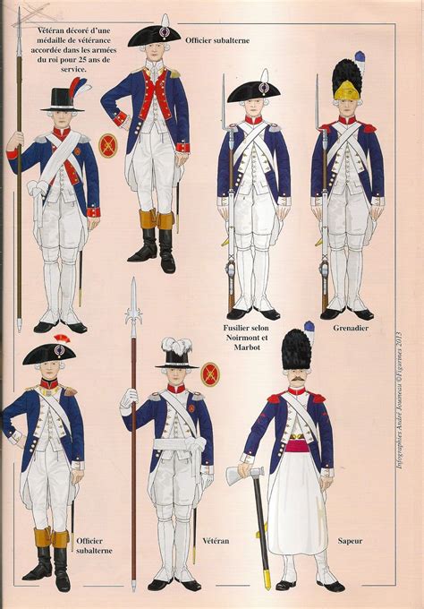 Révolution Française Uniforme Militaire Costume Historique
