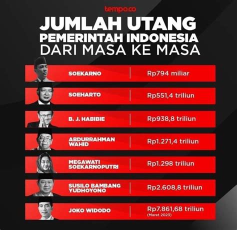 Jumlah Utang Pemerintah Indonesia Dari Masa Ke Masa Siapa Presiden