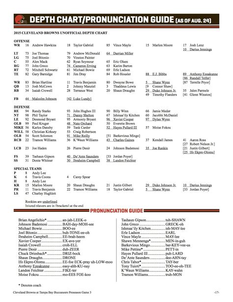 Nfl Team Depth Charts Printable