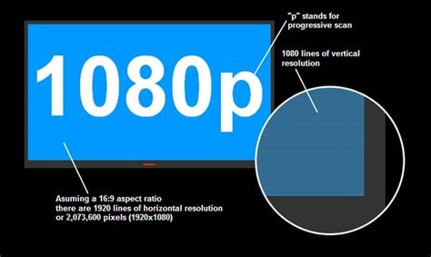 الفرق بين 1080i و 1080p مبادرة العطاء الرقمي