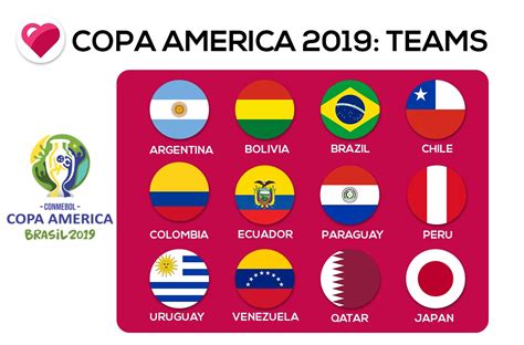 Copa america fixtures list all games in the two groups and how each game affects the team's performance. Conmebol Copa America 2019 Qualifiers: Fixtures, Schedule ...