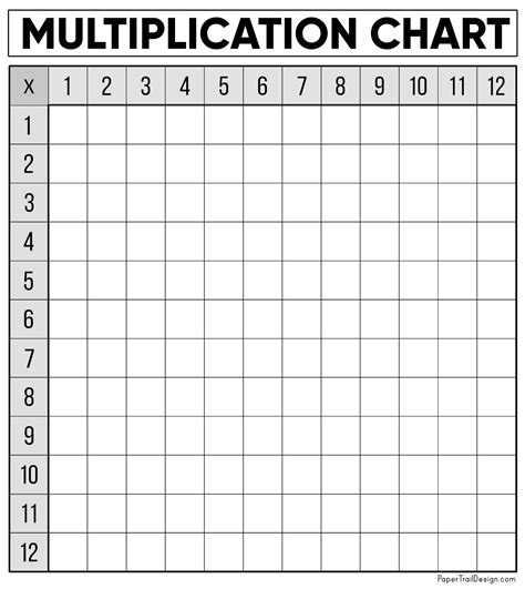 Multiplication Table Grid Blank X Times Table Chart Blank