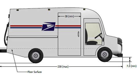 First Look At Next Generation Mail Truck Fox News