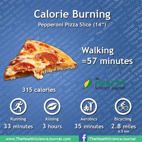 Pepperoni Pizza Slice 14 Nutrition Education Health And Nutrition Health Fitness Science