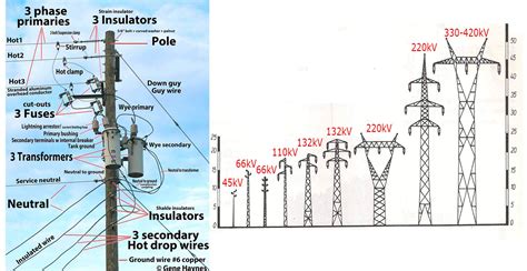 In a real power plant cycle. 45kV, 66kV, 110kV, 132kV, 220kV And 330-420kV Transmission ...