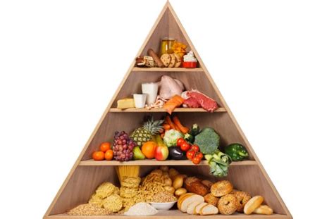 The food pyramid or food pyramid is a schematic representation of the principles of healthy eating developed by nutritionists. Reasons Why Every Teenager Needs Balanced Diet | Passnownow