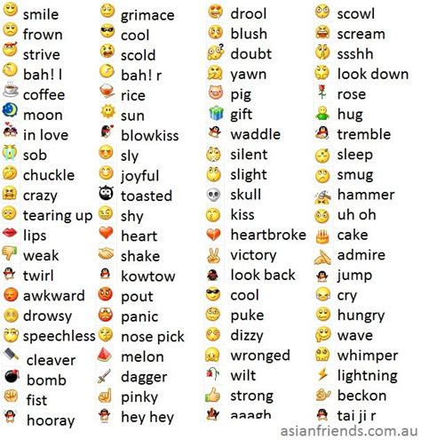 A Guide To Wechat Emoticon Meanings Emoticon Meaning Emoji List Emoji
