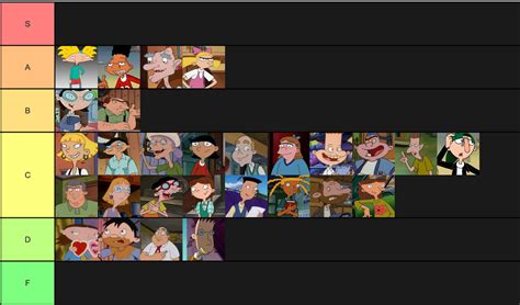 Hey Arnold Character Tier List By Pokemonger On Deviantart