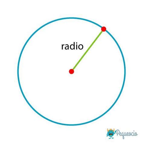 Que Es El Radio De Un Circunferencia Brainlylat