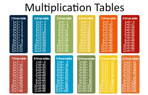 Worksheets For Multiplication Chart 1 100