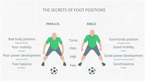7 Positioning Your Feet For Success Giske Defending