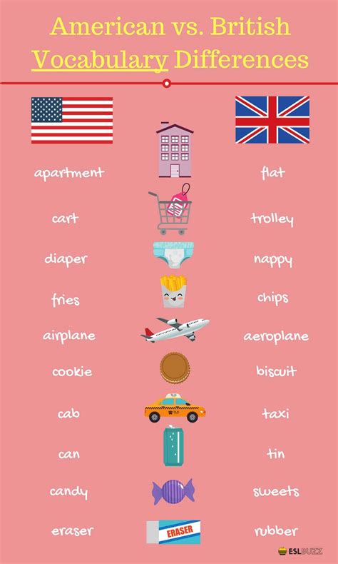 In this section, you will be presented with the english names for a whole host of colors, giving you an expansion on your vocabulary as well as a new skill. American and British English: What Are The Differences ...