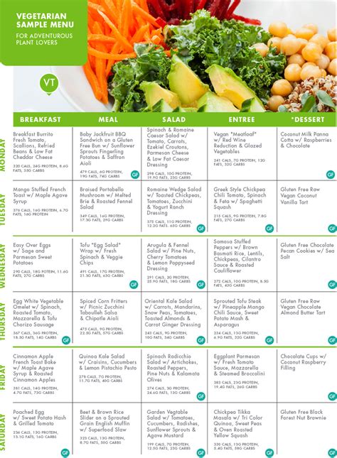 15 Luxury Vegetarian Keto Meal Plan Best Product Reviews