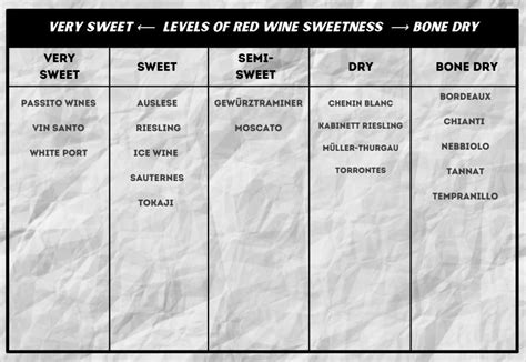 Wine Sweetness Chart Factors Affecting Sweetness Flavor Profiles