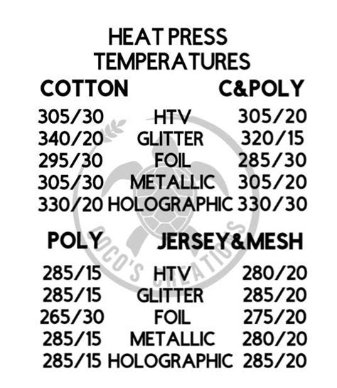 Hotronix Heat Press Temperature Chart