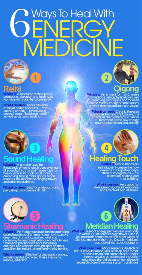 Have You Wondered What The Different Types Of Energy Medicine Are This Infographic Shares Six