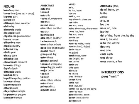 175 Most Common Spanish Words Sustantivos En Ingles